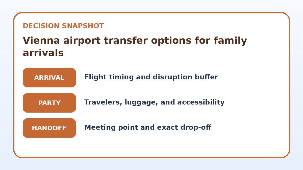 Decision guide for Vienna airport transfer options for family arrivals
