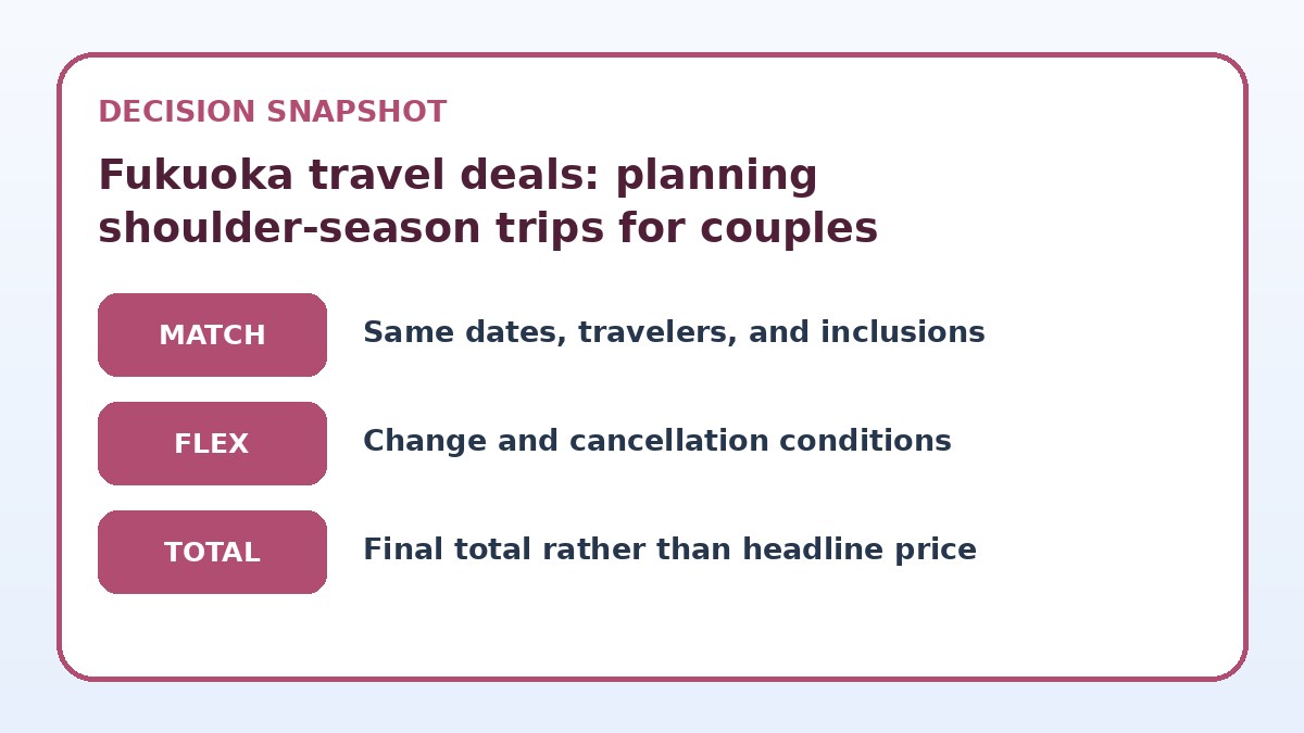 Decision guide for Fukuoka travel deals: planning shoulder-season trips for couples