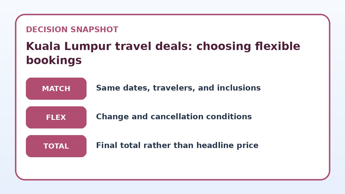 Decision guide for Kuala Lumpur travel deals: choosing flexible bookings