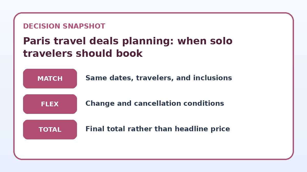 Decision guide for Paris travel deals planning: when solo travelers should book