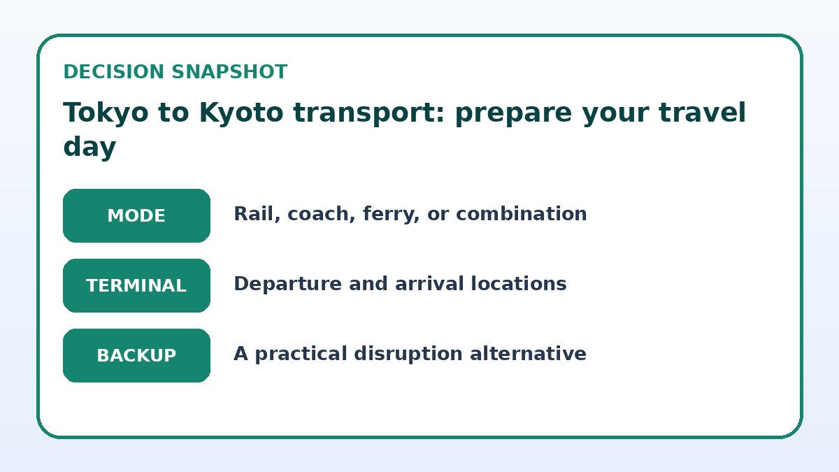 Decision guide for Tokyo to Kyoto transport: prepare your travel day