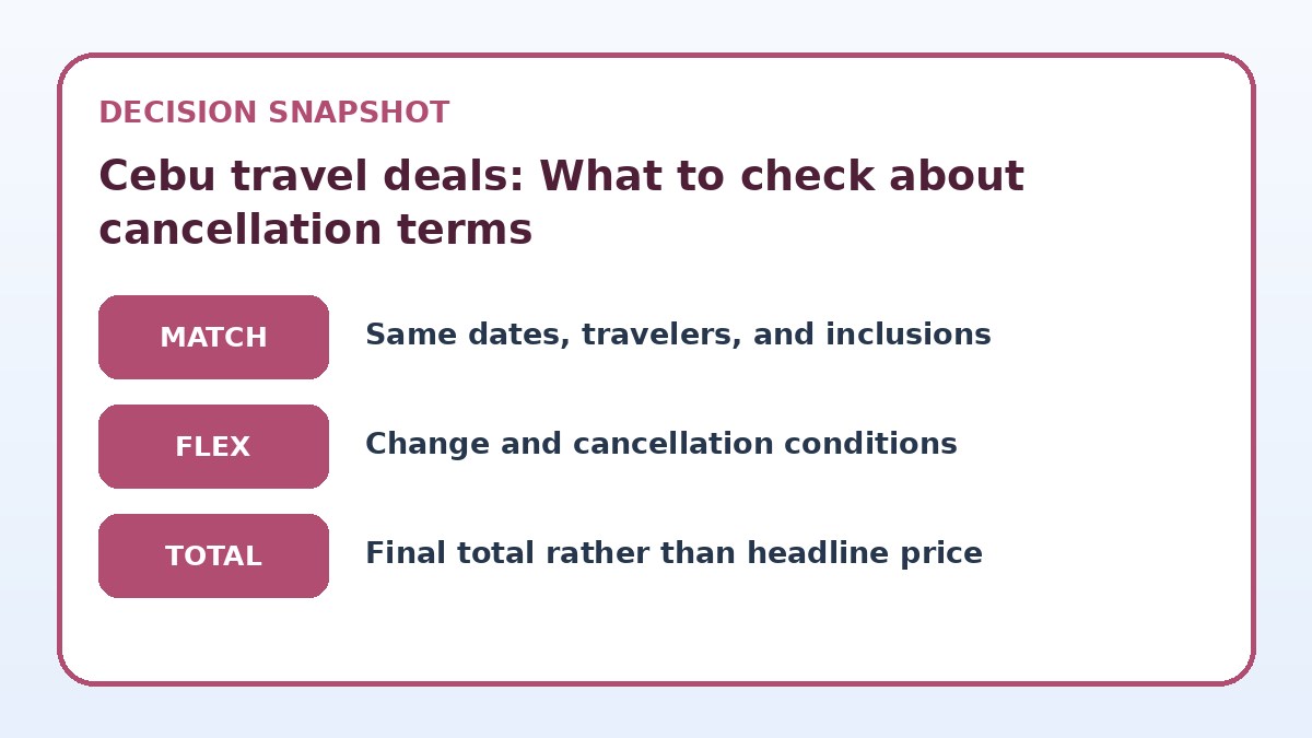 Decision guide for Cebu travel deals: What to check about cancellation terms