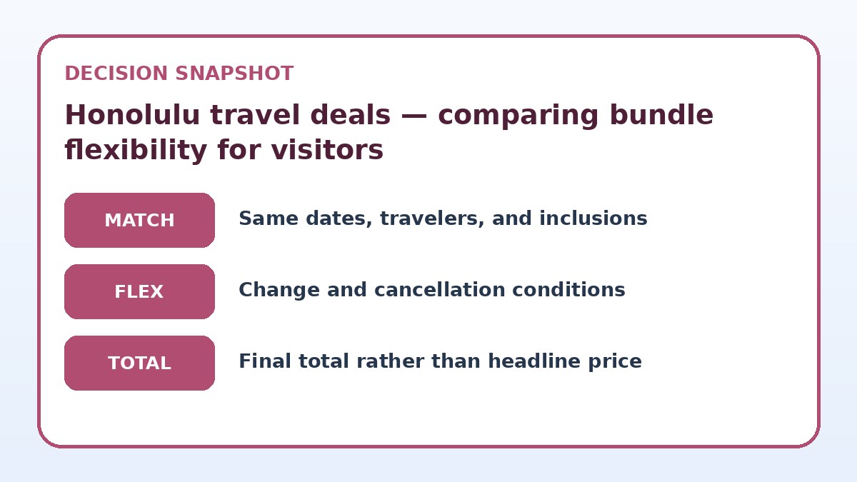 Decision guide for Honolulu travel deals — comparing bundle flexibility for visitors