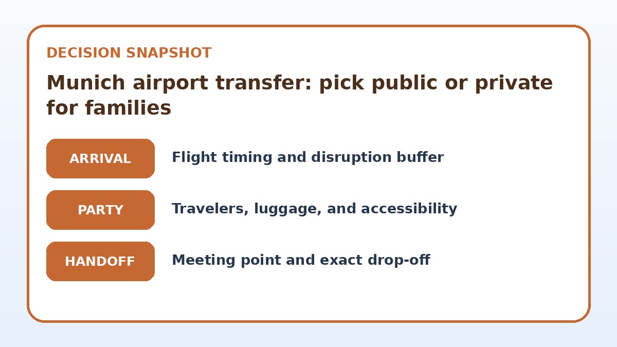 Decision guide for Munich airport transfer: pick public or private for families