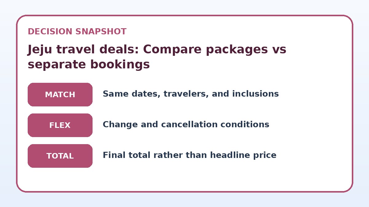 Decision guide for Jeju travel deals: Compare packages vs separate bookings