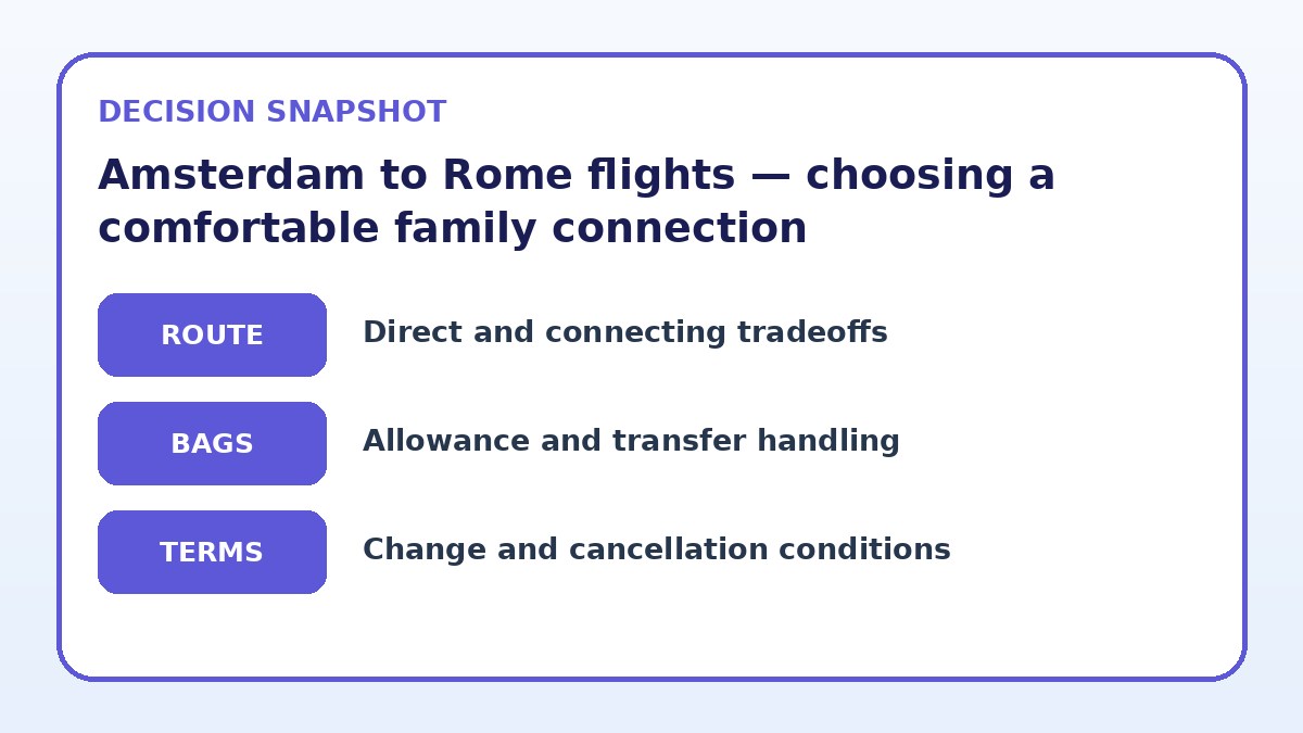 Decision guide for Amsterdam to Rome flights — choosing a comfortable family connection