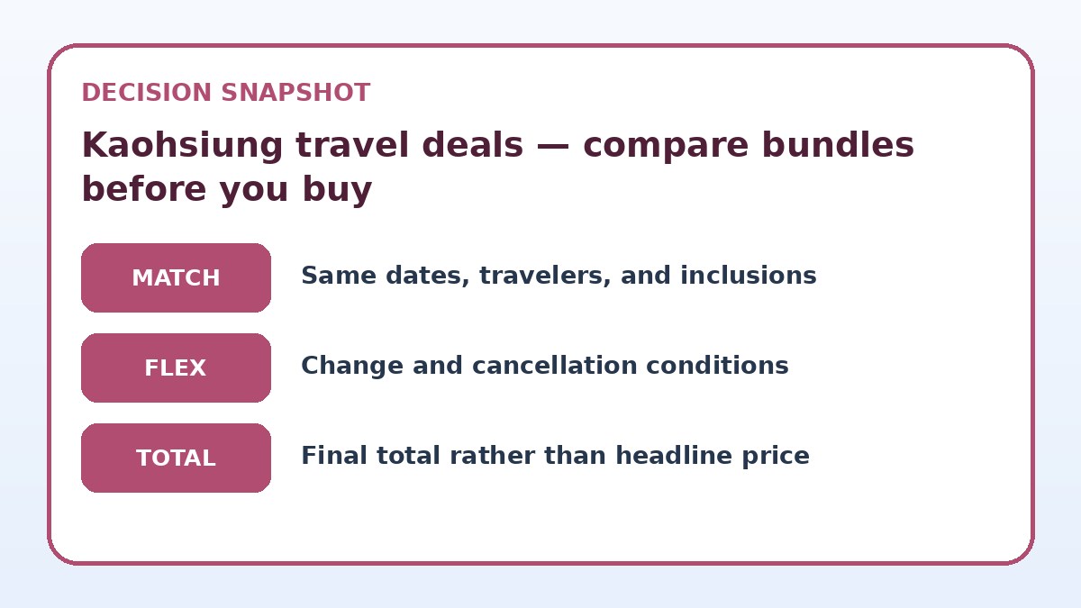Decision guide for Kaohsiung travel deals — compare bundles before you buy