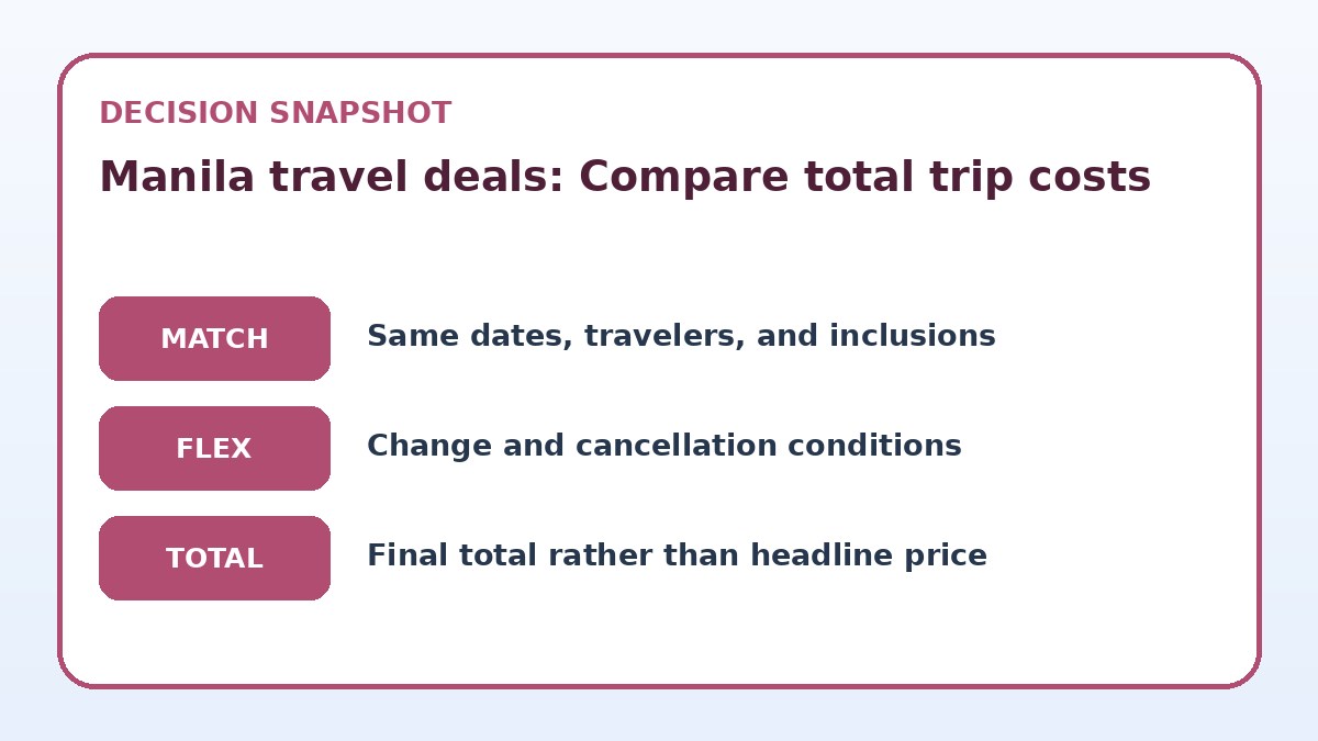 Decision guide for Manila travel deals: Compare total trip costs