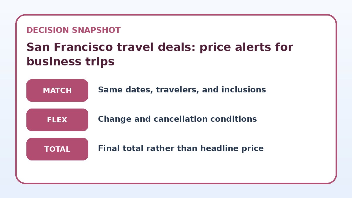 Decision guide for San Francisco travel deals: price alerts for business trips