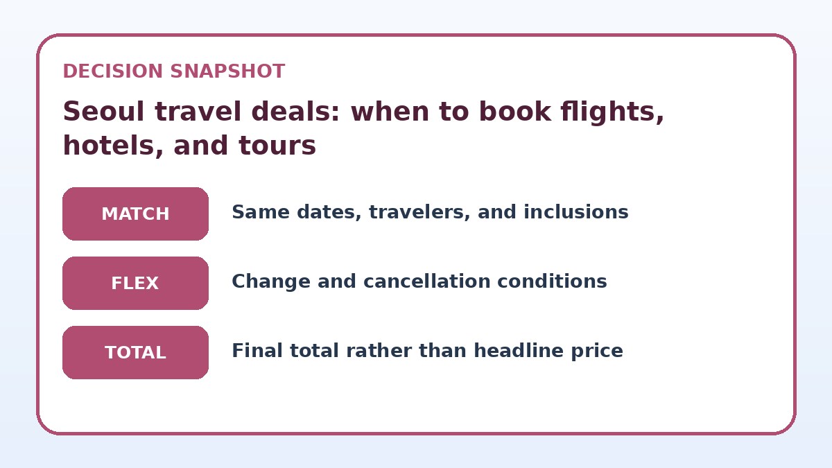 Decision guide for Seoul travel deals: when to book flights, hotels, and tours
