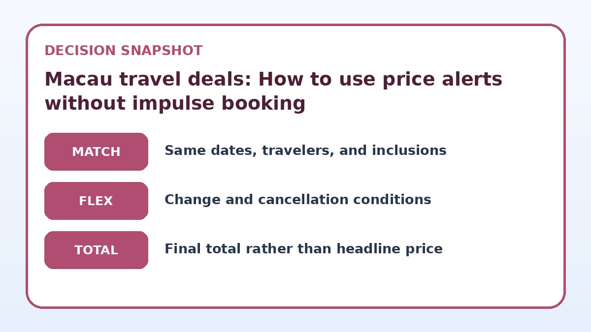 Decision guide for Macau travel deals: How to use price alerts without impulse booking