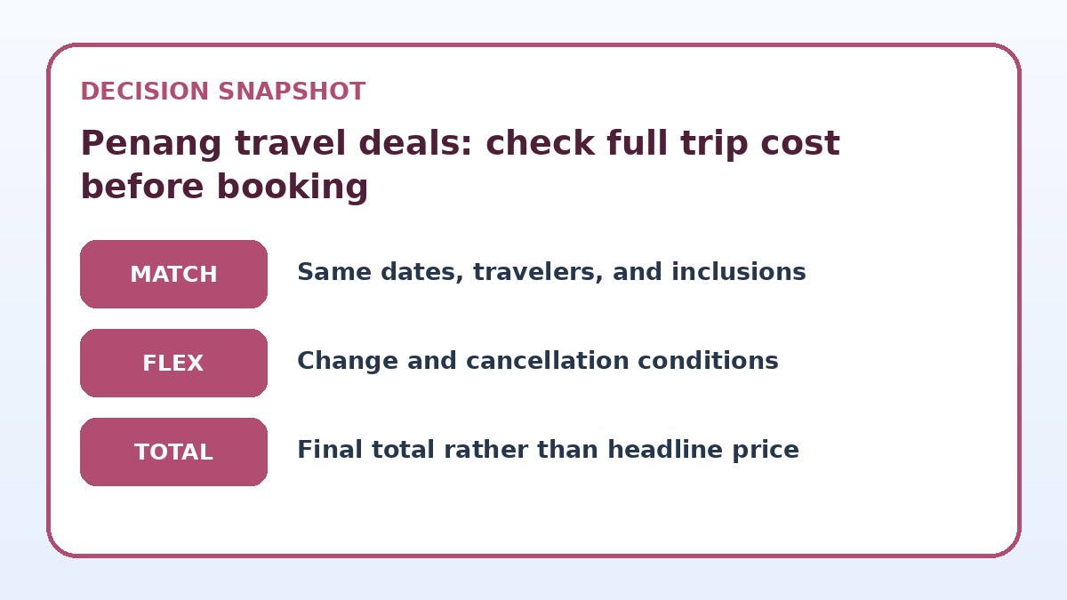 Decision guide for Penang travel deals: check full trip cost before booking