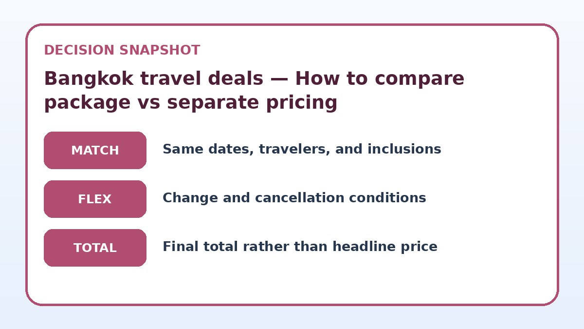 Decision guide for Bangkok travel deals — How to compare package vs separate pricing