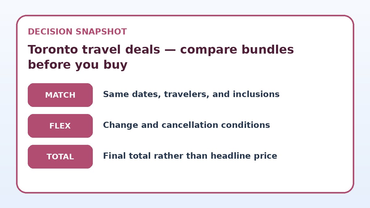 Decision guide for Toronto travel deals — compare bundles before you buy
