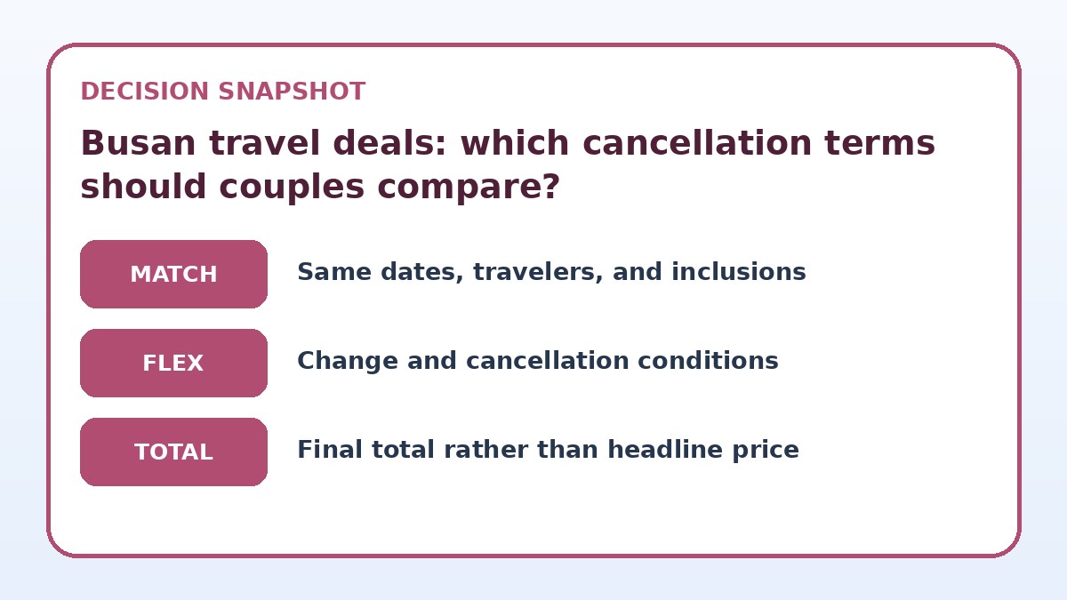 Decision guide for Busan travel deals: which cancellation terms should couples compare?