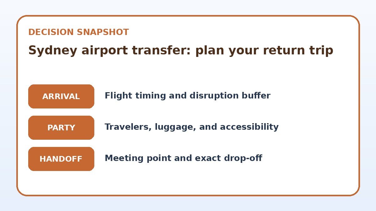 Decision guide for Sydney airport transfer: plan your return trip