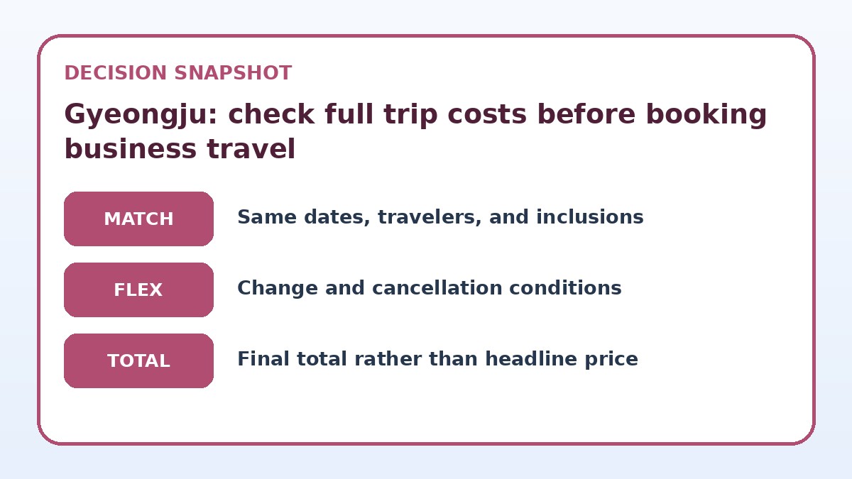 Decision guide for Gyeongju: check full trip costs before booking business travel