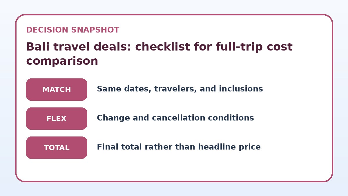 Decision guide for Bali travel deals: checklist for full-trip cost comparison