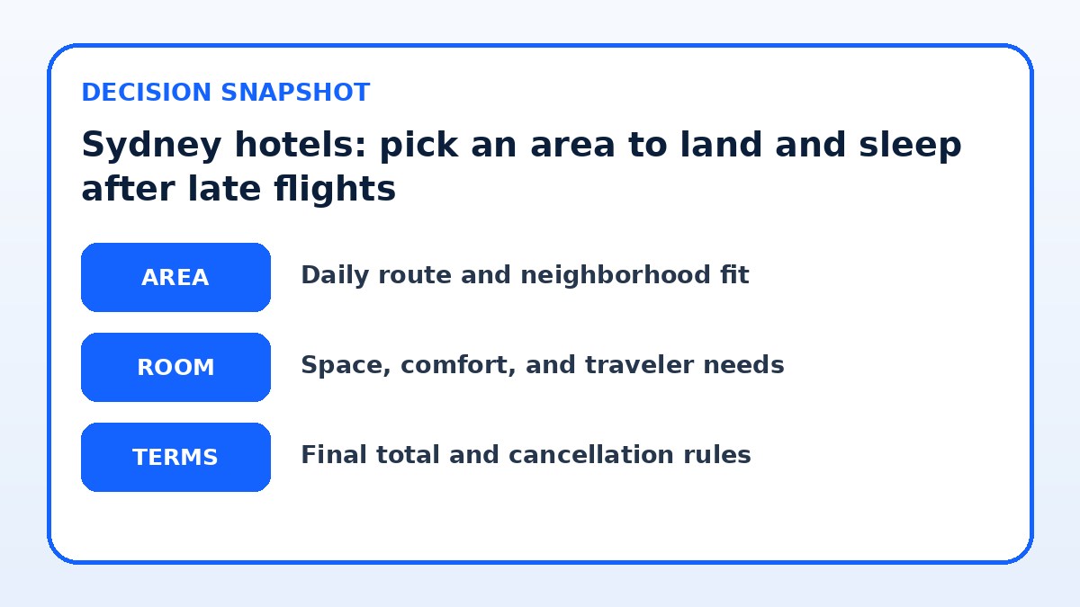 Decision guide for Sydney hotels: pick an area to land and sleep after late flights