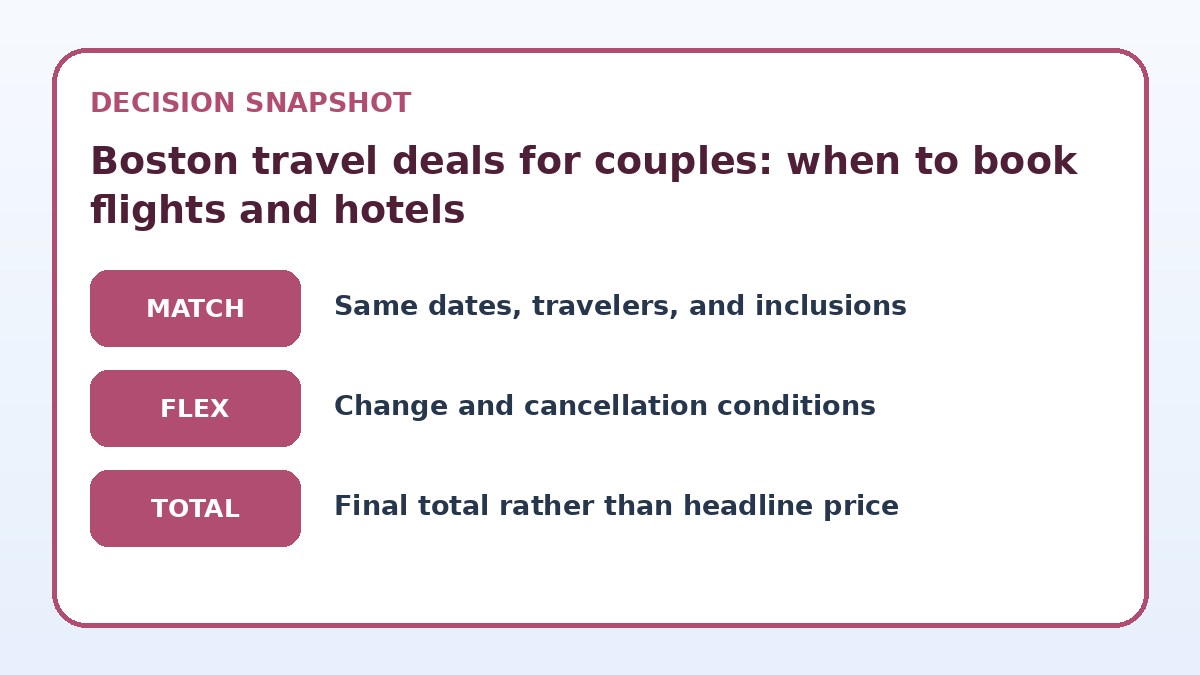 Decision guide for Boston travel deals for couples: when to book flights and hotels