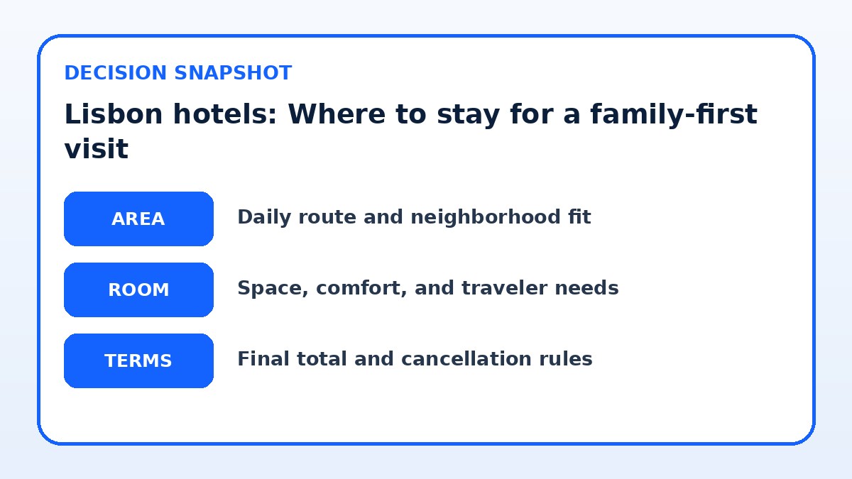 Decision guide for Lisbon hotels: Where to stay for a family-first visit