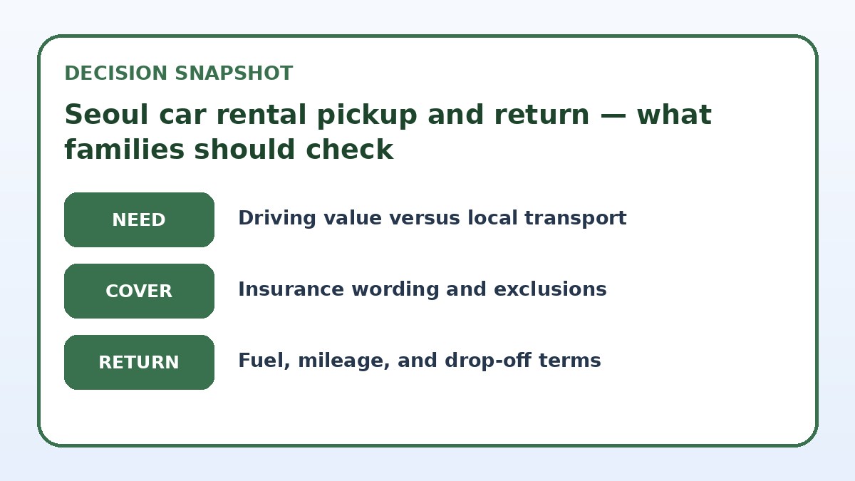 Decision guide for Seoul car rental pickup and return — what families should check