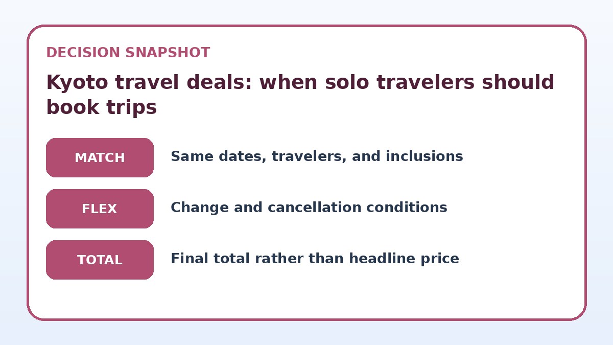 Decision guide for Kyoto travel deals: when solo travelers should book trips