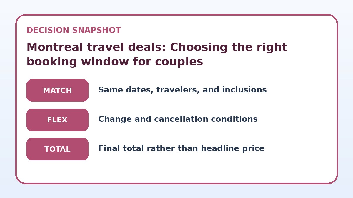 Decision guide for Montreal travel deals: Choosing the right booking window for couples