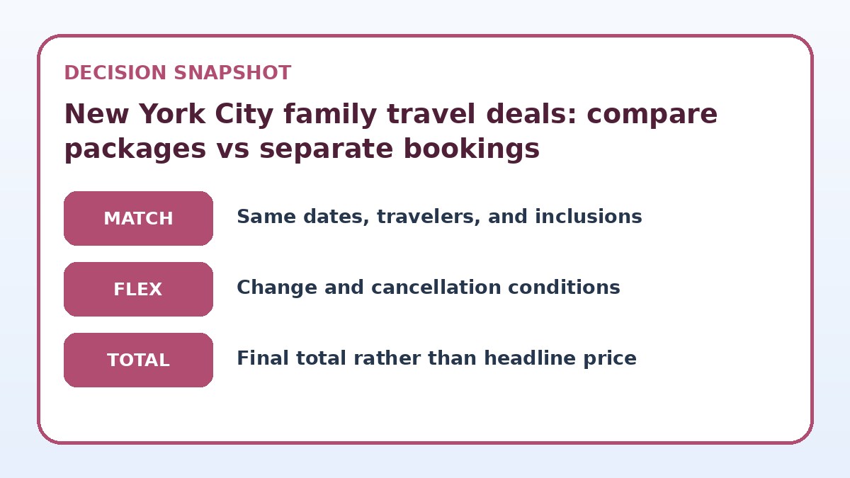 Decision guide for New York City family travel deals: compare packages vs separate bookings