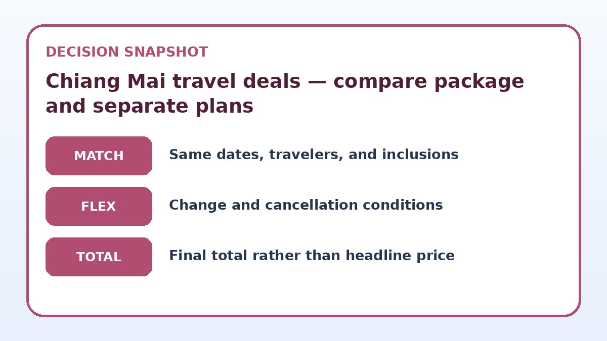 Decision guide for Chiang Mai travel deals — compare package and separate plans