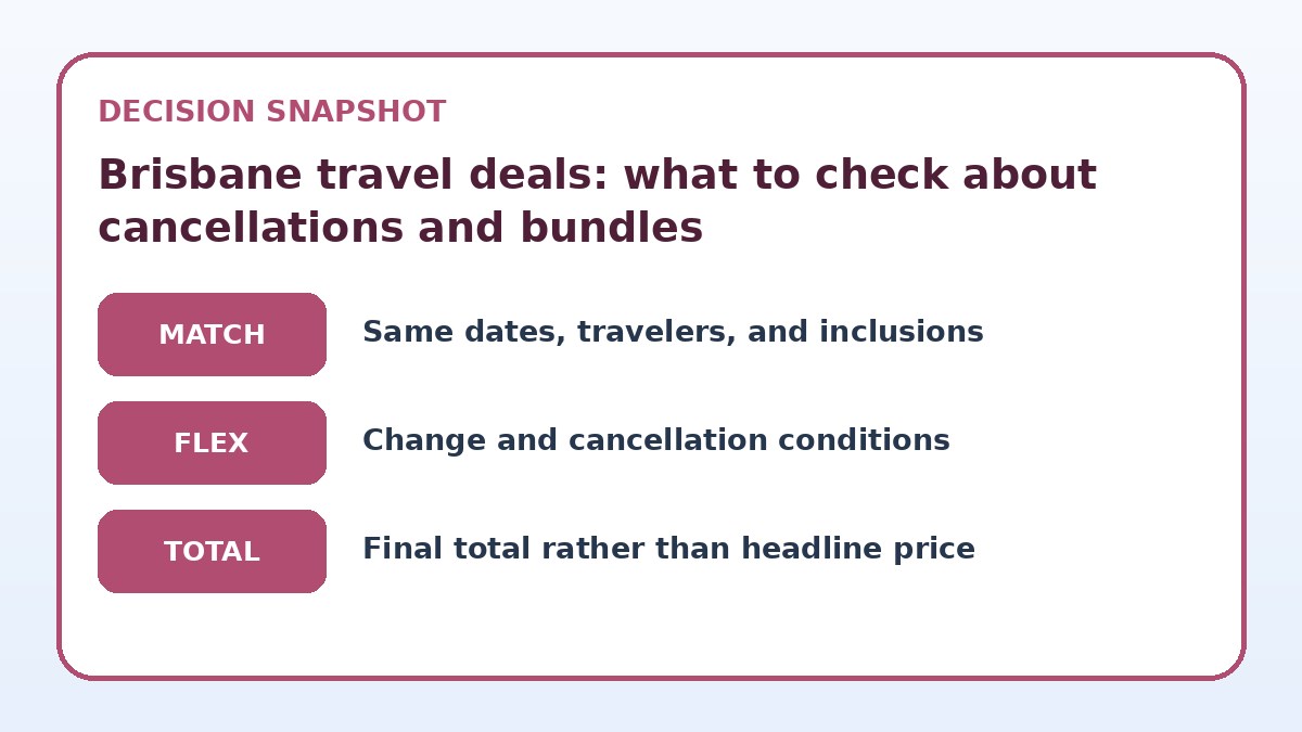 Decision guide for Brisbane travel deals: what to check about cancellations and bundles