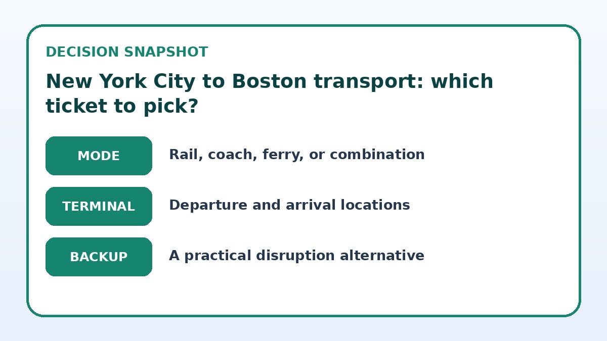 Decision guide for New York City to Boston transport: which ticket to pick?