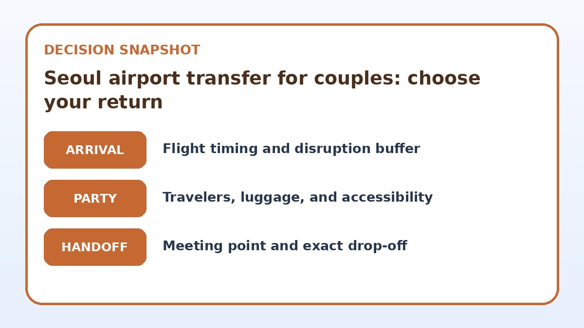Decision guide for Seoul airport transfer for couples: choose your return