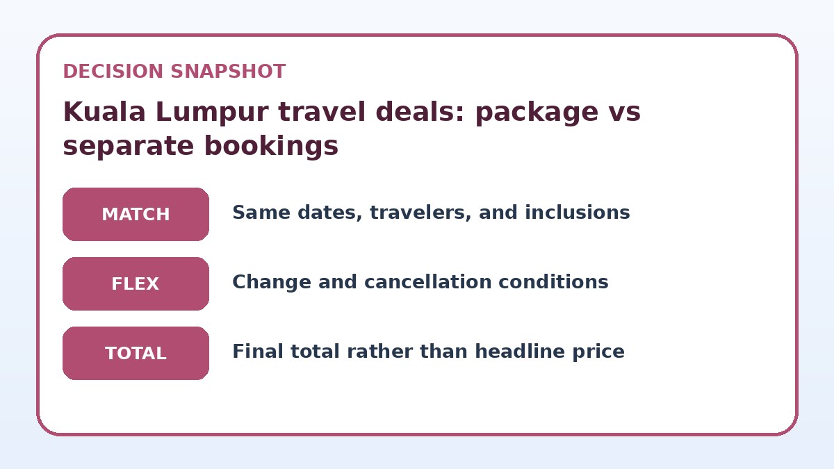 Decision guide for Kuala Lumpur travel deals: package vs separate bookings