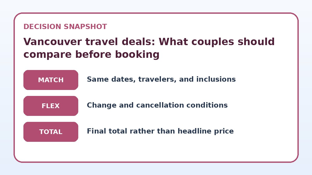 Decision guide for Vancouver travel deals: What couples should compare before booking
