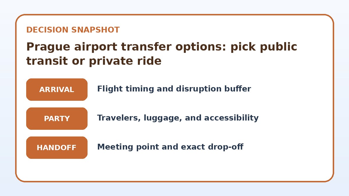 Decision guide for Prague airport transfer options: pick public transit or private ride
