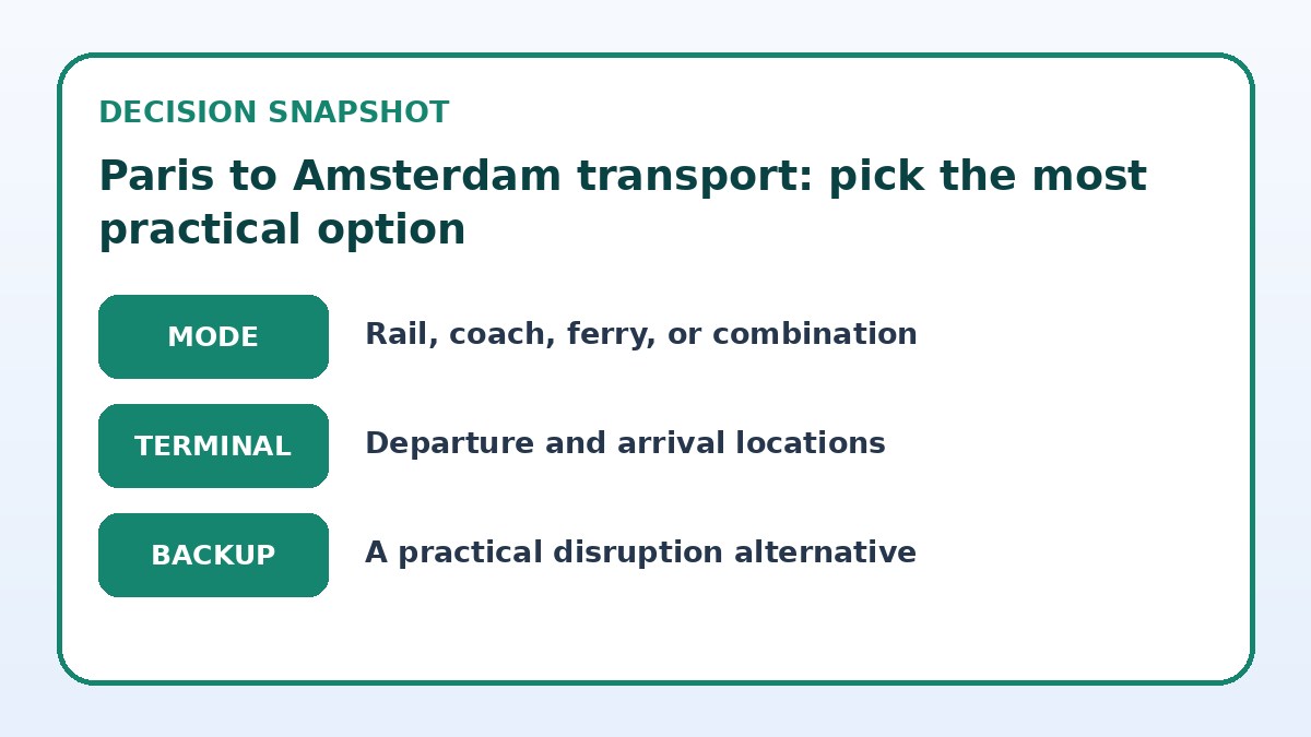 Decision guide for Paris to Amsterdam transport: pick the most practical option