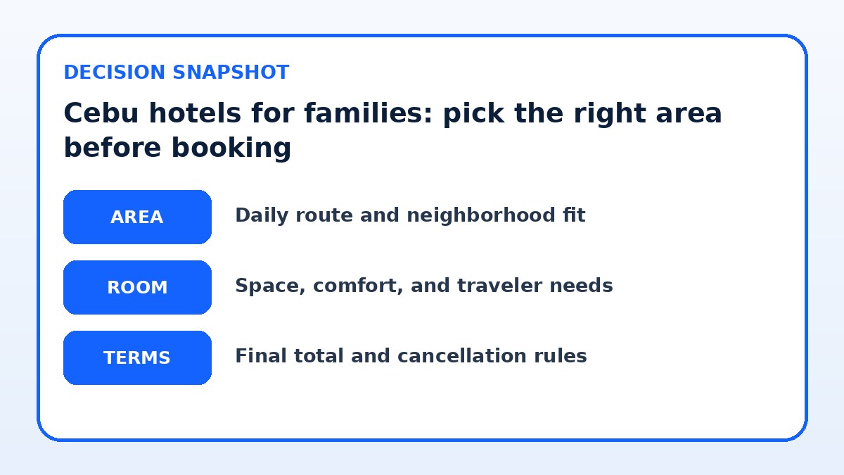 Decision guide for Cebu hotels for families: pick the right area before booking