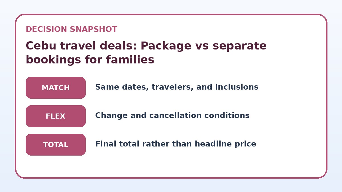 Decision guide for Cebu travel deals: Package vs separate bookings for families
