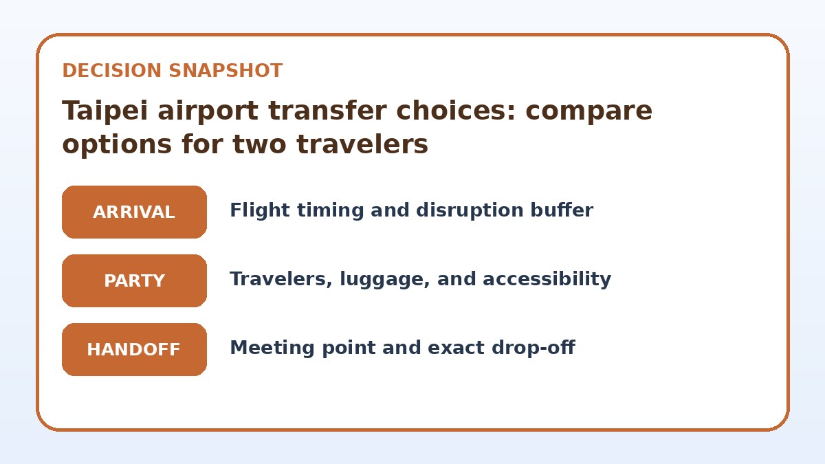 Decision guide for Taipei airport transfer choices: compare options for two travelers