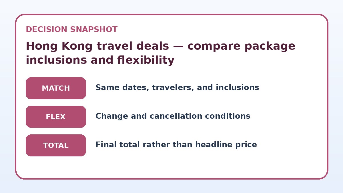 Decision guide for Hong Kong travel deals — compare package inclusions and flexibility