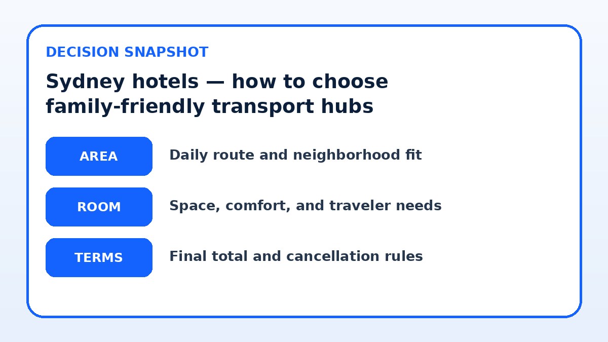 Decision guide for Sydney hotels — how to choose family-friendly transport hubs