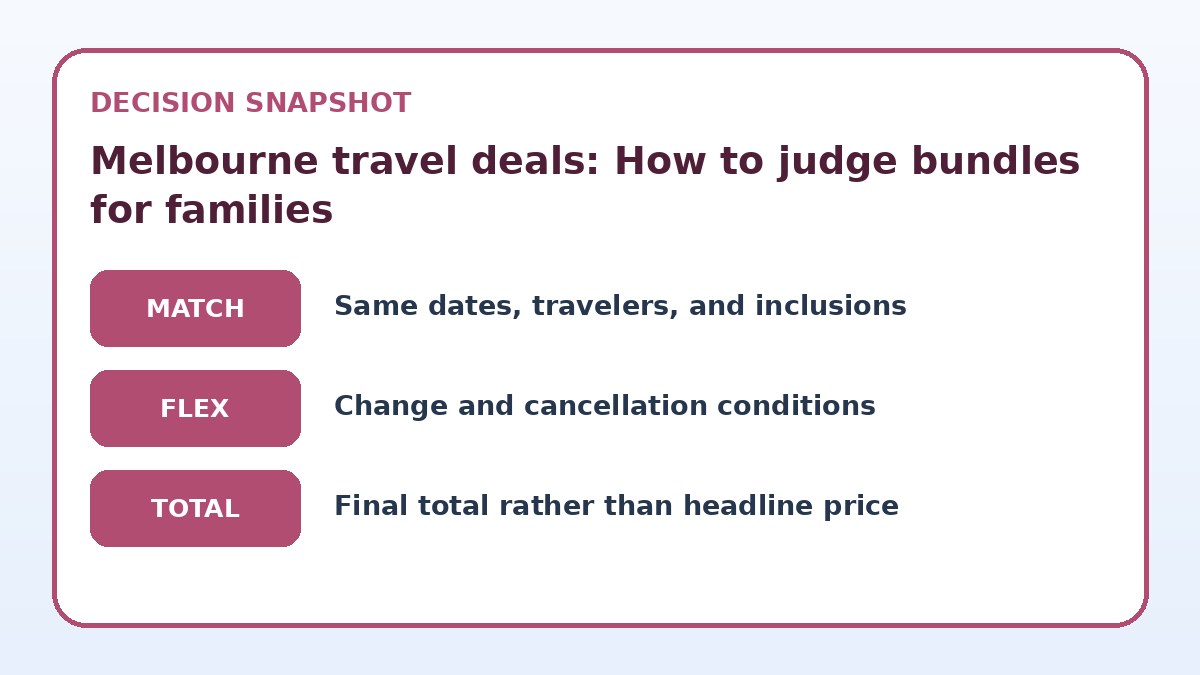 Decision guide for Melbourne travel deals: How to judge bundles for families