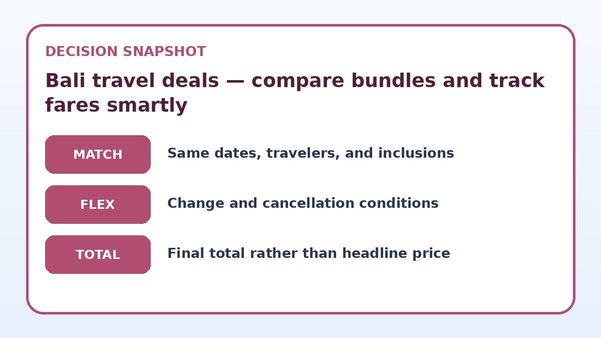 Decision guide for Bali travel deals — compare bundles and track fares smartly