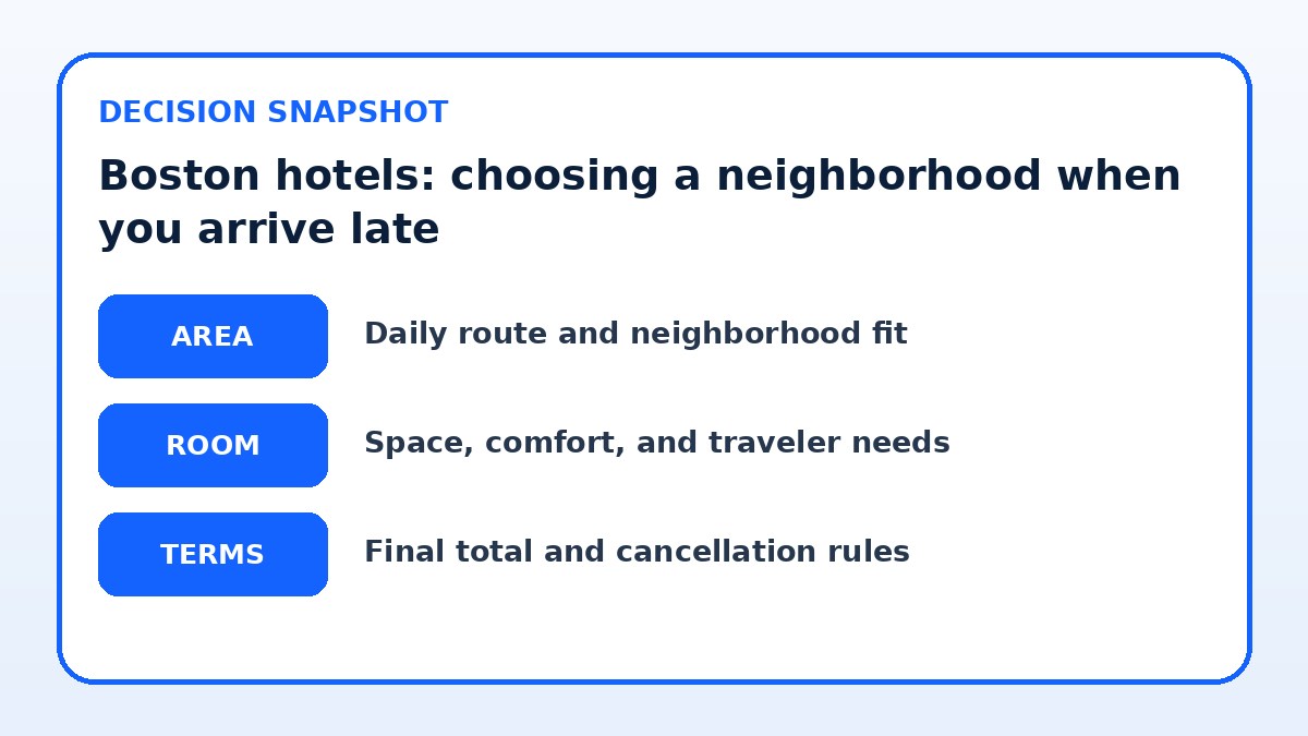 Decision guide for Boston hotels: choosing a neighborhood when you arrive late