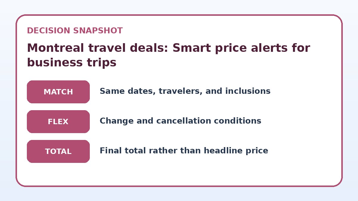 Decision guide for Montreal travel deals: Smart price alerts for business trips