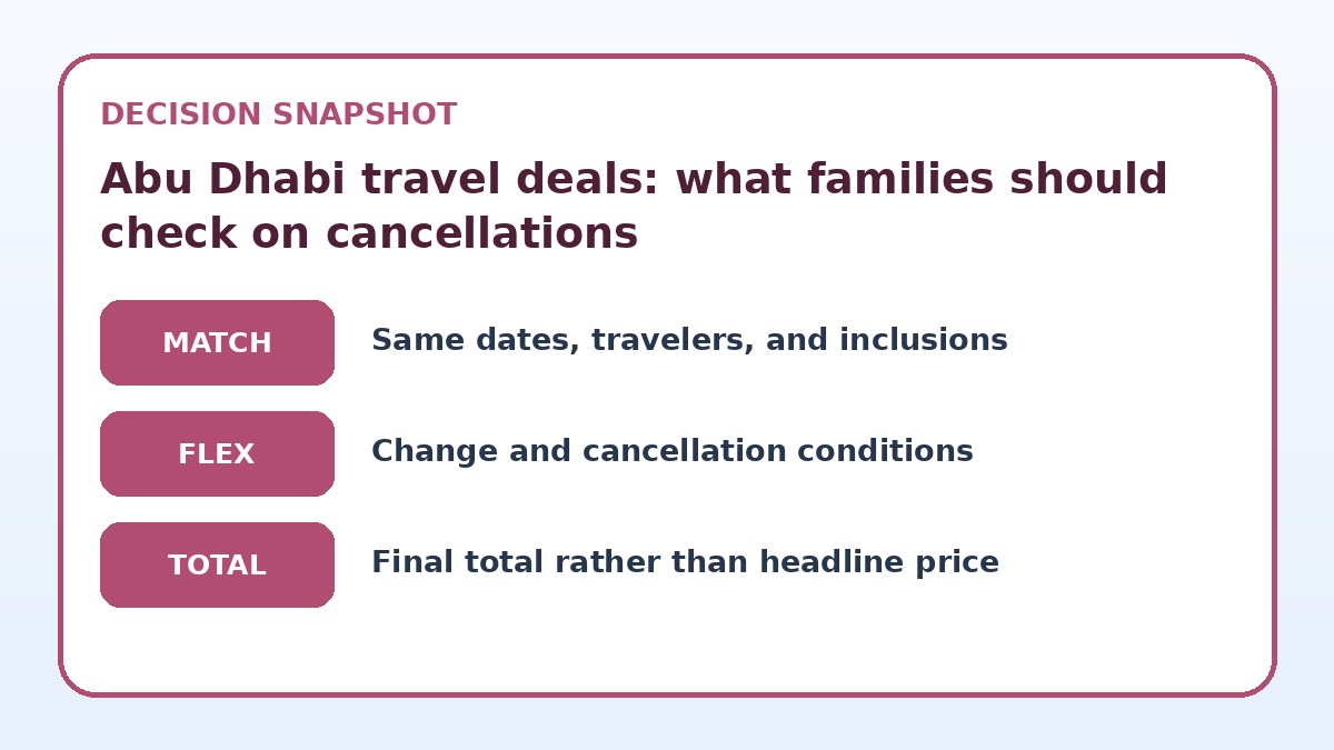 Decision guide for Abu Dhabi travel deals: what families should check on cancellations