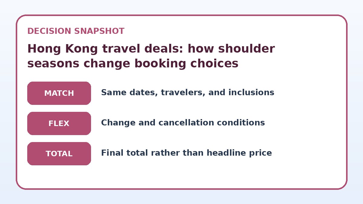 Decision guide for Hong Kong travel deals: how shoulder seasons change booking choices