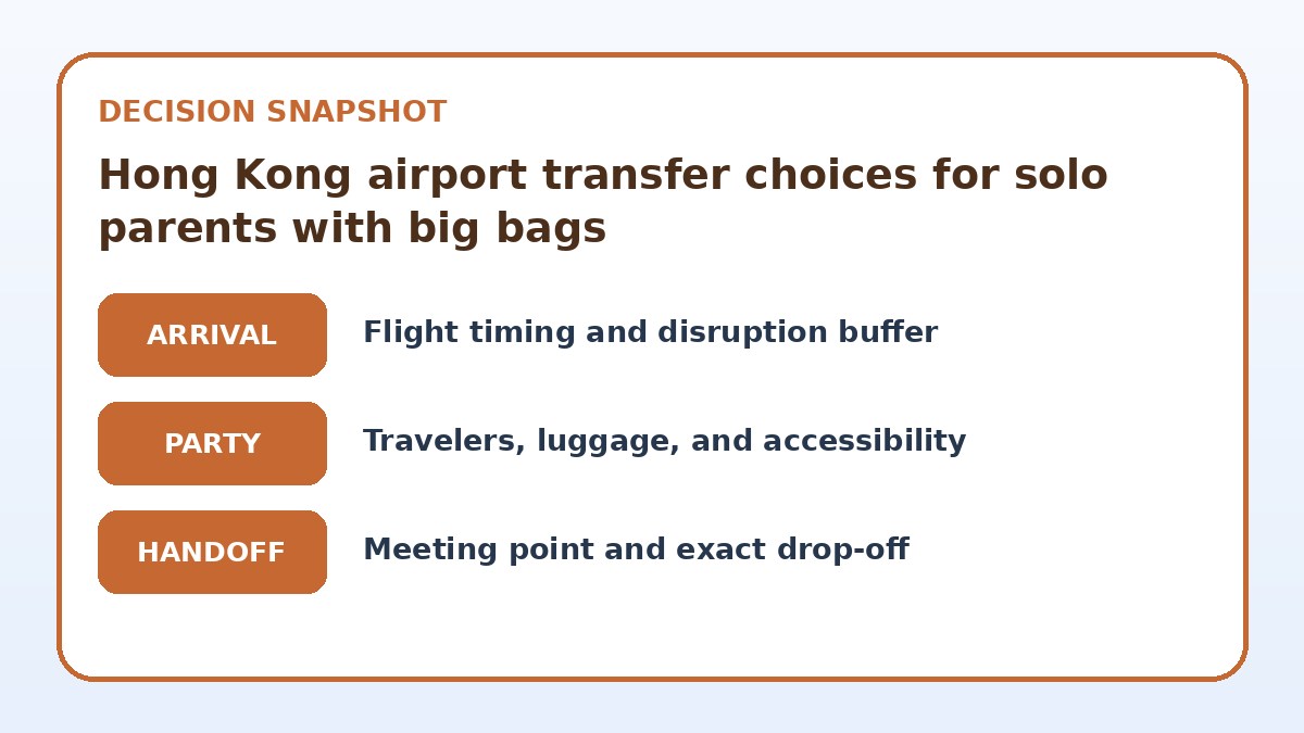 Decision guide for Hong Kong airport transfer choices for solo parents with big bags