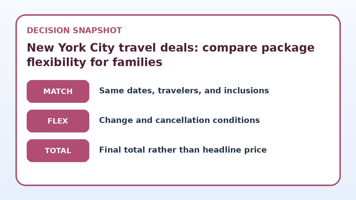 Decision guide for New York City travel deals: compare package flexibility for families